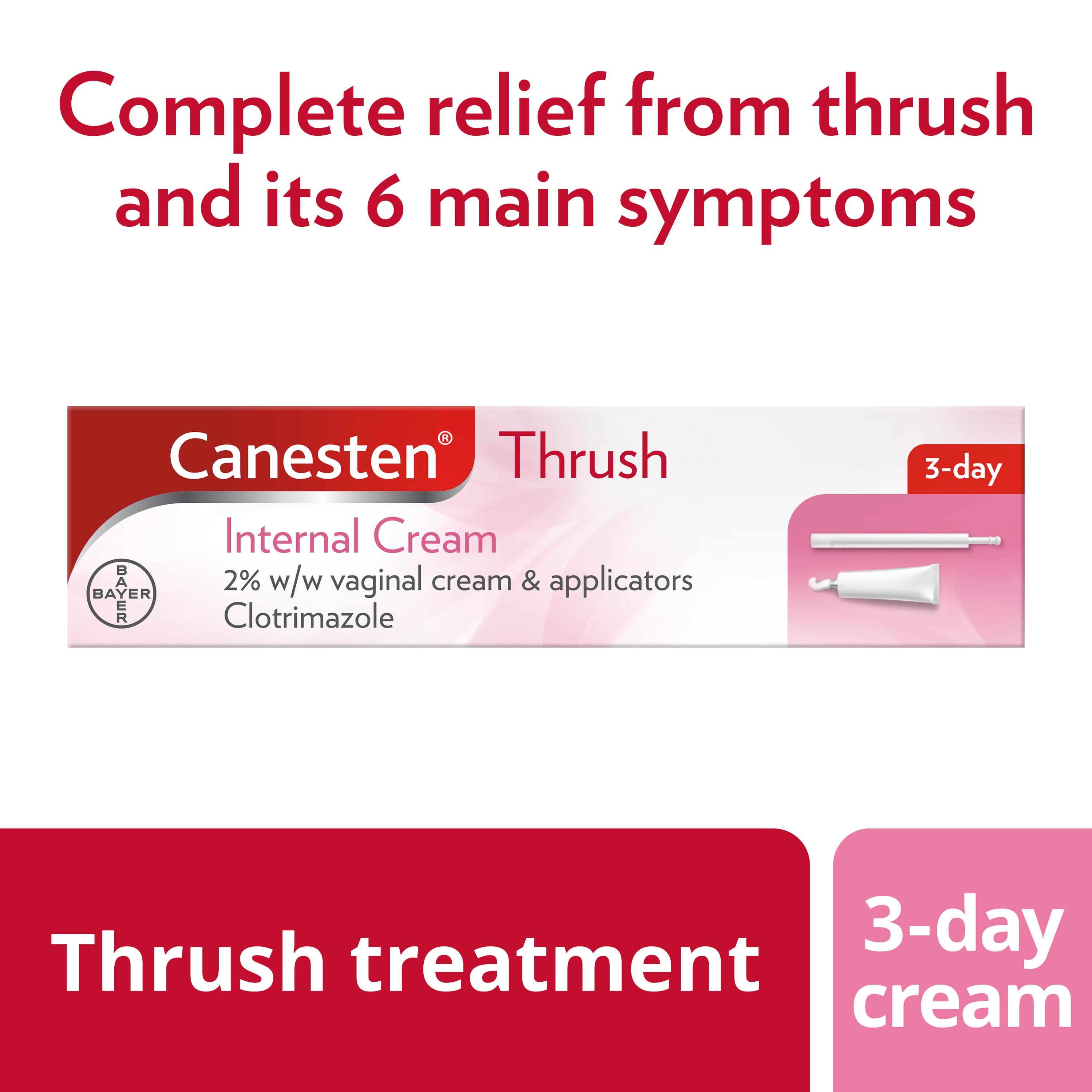 Canesten Extra treatment of Fungus, Hautpilz yeast, Candida